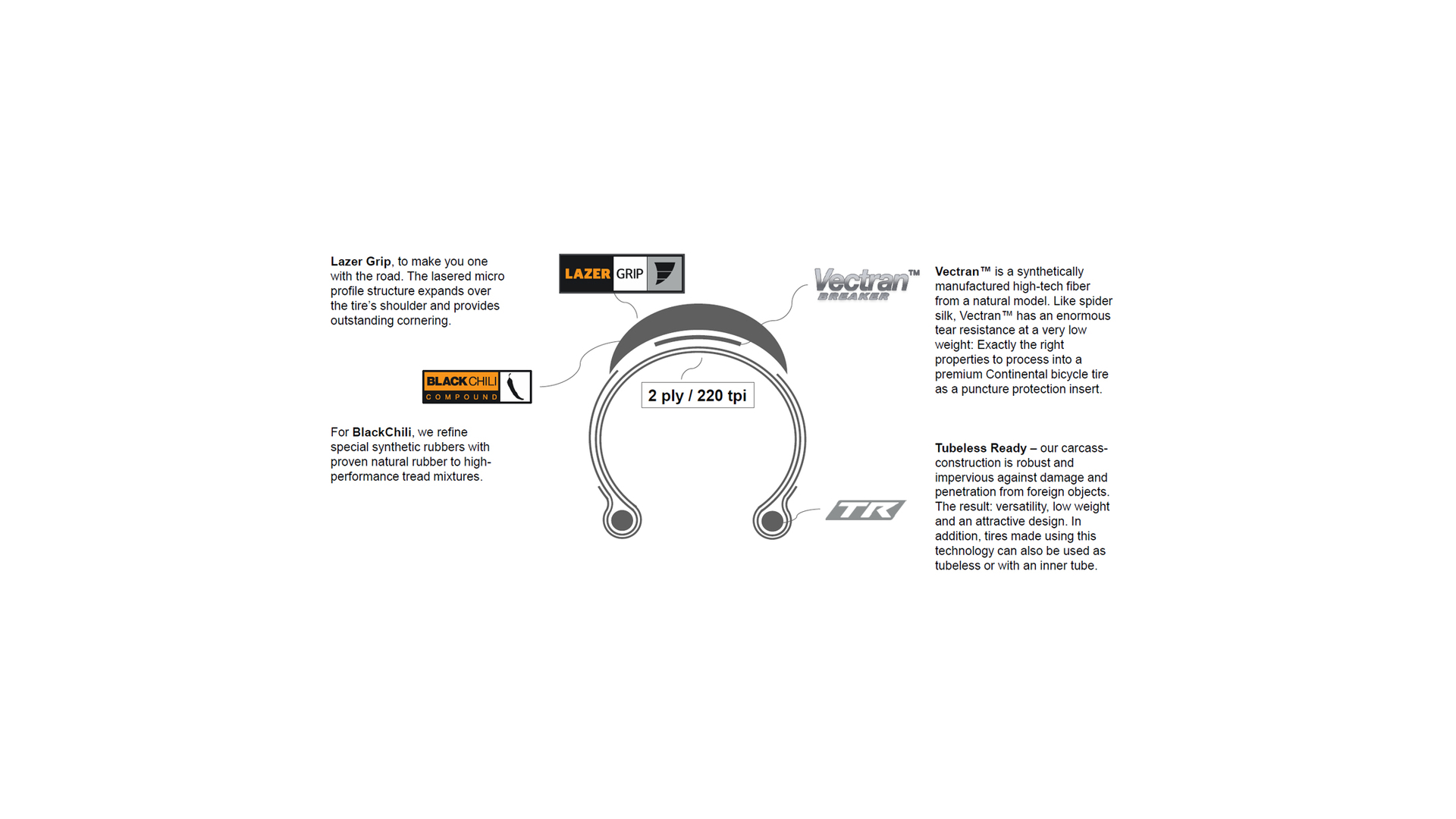 Main image of Continental Continental GP5000 S TR Tubeless Road Race Tyre in Black 700 x 28c